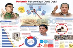 Penyaluran Dana Desa Terbentur Regulasi di Daerah