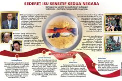 Pasang Surut Hubungan...