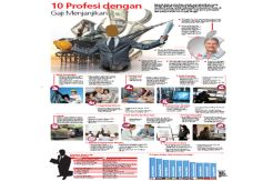 10 Profesi dengan Gaji...