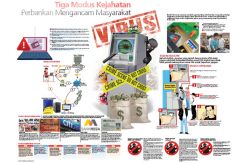 Tiga Modus Kejahatan...