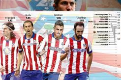 Filipe Luis Lengkapi...