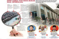 DPRD Sumut Memalukan