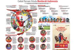 Geliat Pemain Muda Berdarah...