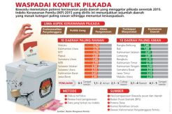 Bawaslu Petakan Daerah...