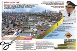PDIP DKI Minta Pemprov Kaji Ulang Penghapusan PBB