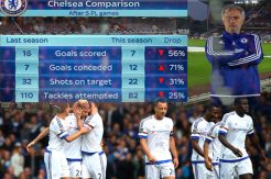 Membongkar Bobrok Lini Tengah Chelsea di Awal Musim