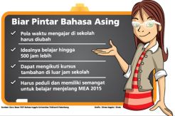 Bahasa Inggris Wong...