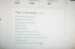 Hashtag #ImpeachJokowiJK Vs #SupportPresidenRI Ramaikan Twitter