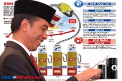 Polemik Harga BBM Premium di Paket Kebijakan Jilid III