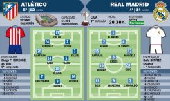 Prediksi Susunan Pemain Atletico Madrid VS Real Madrid