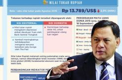 Gubernur BI Akan Diminta Hitung Fundamental Rupiah