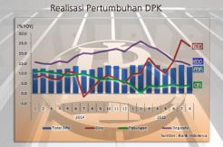 BI Perkirakan Dana Pihak Ketiga Kuartal IV Melemah