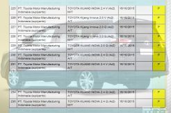 Ini 9 Varian Baru Toyota Innova yang Didaftarkan di Kemenperin