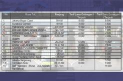 Tarif Tol di 15 Ruas Serempak Naik 1 November