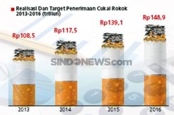 DPR Tak Puas Kenaikan...
