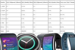 5 Merek Smartwatch Paling...