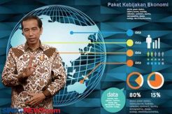 Paket Ekonomi VII Diragukan Dorong Industri Manufaktur