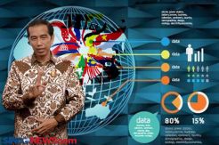 Hadapi Pasar Bebas ASEAN, Jokowi Soroti Empat Hal