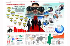 10 Perusahaan Paling...