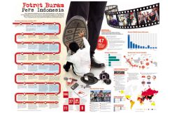Potret Buram Pers Indonesia