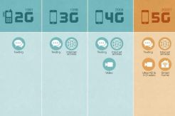 AT&T Mulai Uji Coba Jaringan 5G Tahun Ini