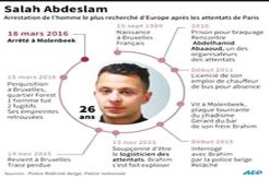 Suddenly, Abdeslam Not Fight His Extradition