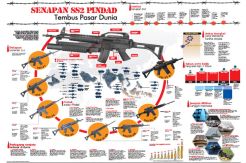 PT Pindad Luncurkan...