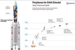 Detik-detik Proses Peluncuran...