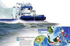 Kemenhub Keluarkan Larangan Berlayar ke Filipina
