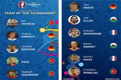 This UEFA Starting Eleven 2016