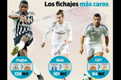 Rekor Transfer Termahal Dalam Angka dan Putusnya Tradisi Real Madrid