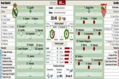 Bursa dan Prediksi Skor Real Madrid vs Sevilla