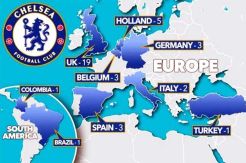 Musim Panas 2016, Chelsea Pinjamkan 38 Pemain ke Berbagai Klub Dunia
