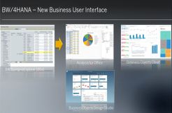 SAP BW/4HANA Sempurnakan Penyimpanan Data