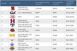 10 Universitas Pencetak...