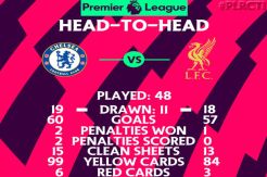 Susunan Pemain Chelsea vs Liverpool: Luiz In, Firmino Out