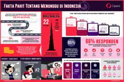 Orang Indonesia Lebih Memilih Internet Ketimbang Teman dan Keluarga