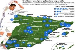 Infografis: 49 Stadion Klub Eropa yang Telah Diperawani Ronaldo