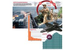 Trump Tingkatkan Anggaran Militer