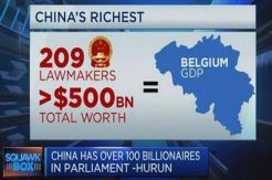 China, Negara dengan Parlemen Kumpulan Para Miliarder