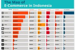Peringkat dan Peta e-Commerce...
