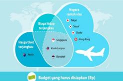 Ini Destinasi Ramah...