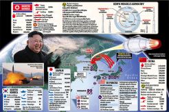 North Korea Warned US That Nuclear War Could Break Out at Any Time