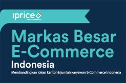 Peta Markas e-Commerce...