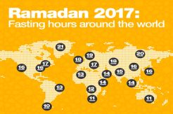 This Longest and Shortest Fasting Times at Ramadan 2017