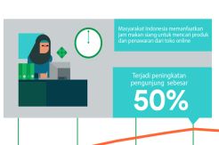Tiga Perilaku Konsumen...