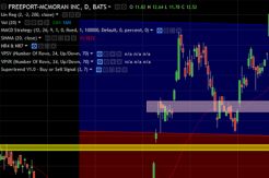 Ketemu Jonan, Saham Freeport McMoran Lompat 12,5%