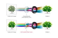 LG V30 Janjikan Dua Inovasi Besar di Sektor Kamera
