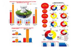 Listrik Melimpah, Investasi Bergairah