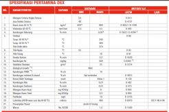 Keunggulan Pertamina...